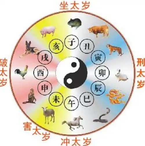 流年太岁对人生属相和八字的吉凶影响