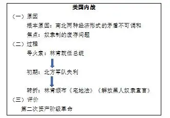 2021湖北教师招聘面试初中历史美国内战说课稿