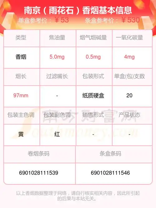 3,南京(雨花石细支)4,南京(听珍品)5,南京(珍品)6,南京(硬珍品)7,南京