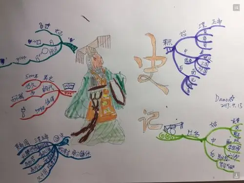 史记(精品导图)