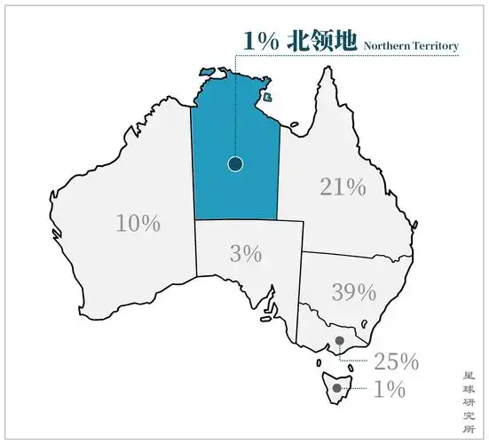 澳大利亚还藏着这片土地,千万年来几乎"无人问津"?