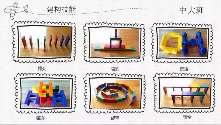 【共研建构,筑梦成长】——城南幼儿园建构区搭建技能研讨活动