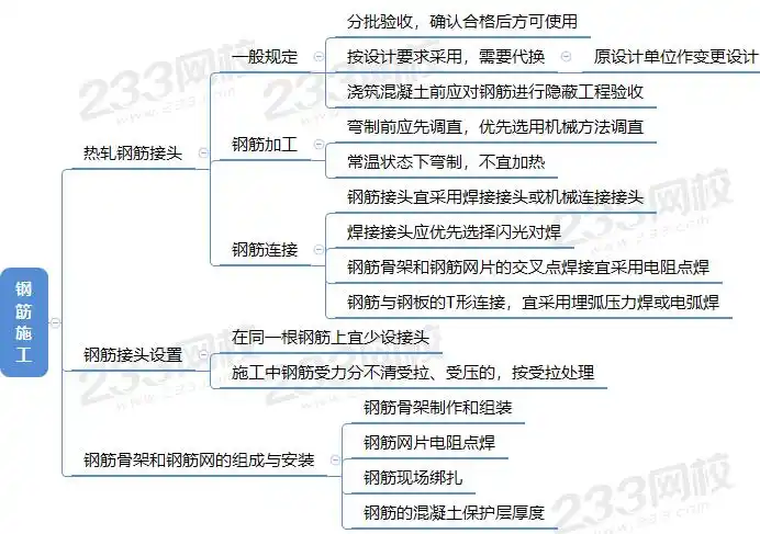 二建思维导图,市政工程通用施工技术要点归纳