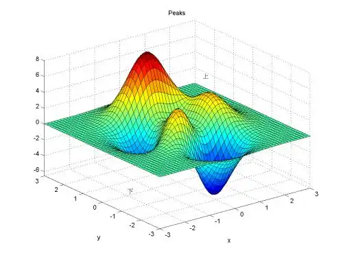 matlab如何在三维图形中添加汉字注释?
