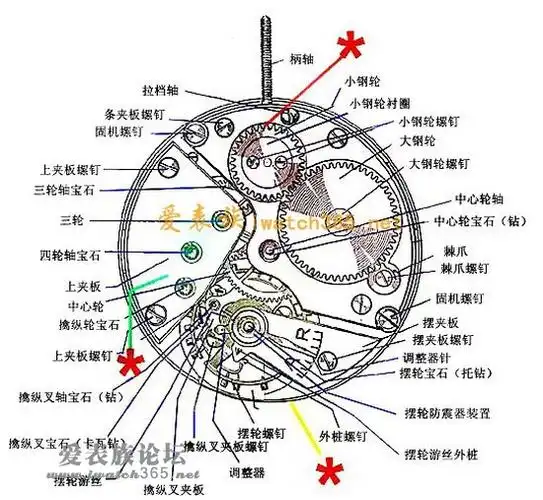 请问高人艾美上的eta2824-2机芯怎么样