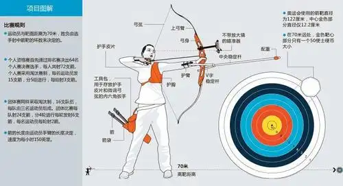 箭在弦上姿势已摆好低过25折￥1024支抢玩百羽弓房射箭馆多人体验专业