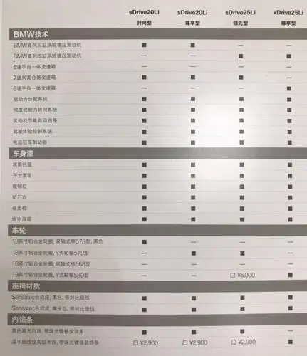 25领先和20尊享的轮毂花纹是不是一样的