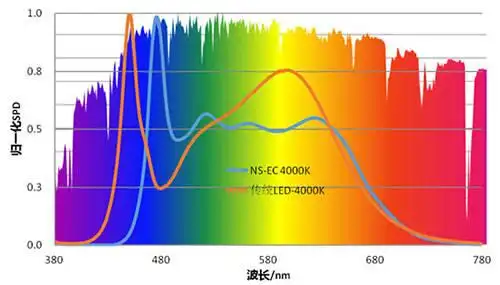 破解光亚展13家"全光谱"之谜