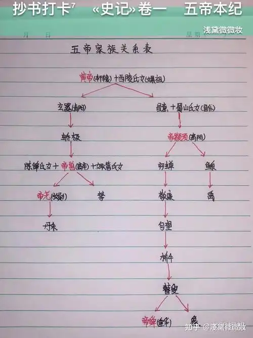 抄书史记三皇五帝的家族关系