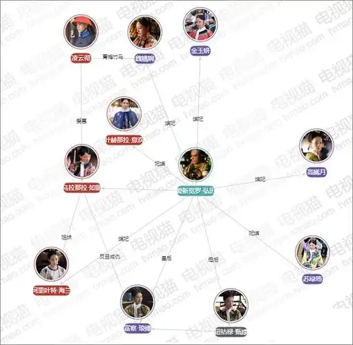 如懿传人物关系图介绍如懿传人物关系高清图解