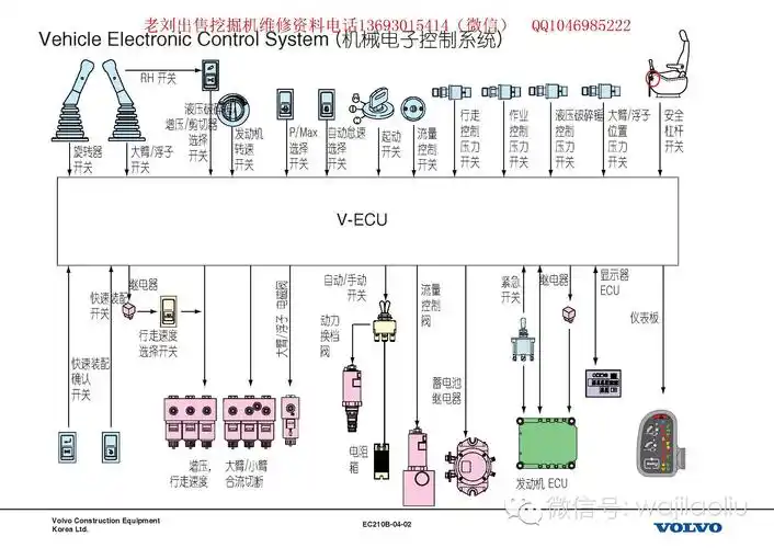 挖掘机维修资料,沃尔沃电控系统,电路图纸,中文讲解