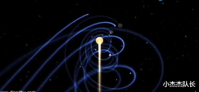 超震撼,太阳系真实运转轨迹,颠覆你的"传统概念"