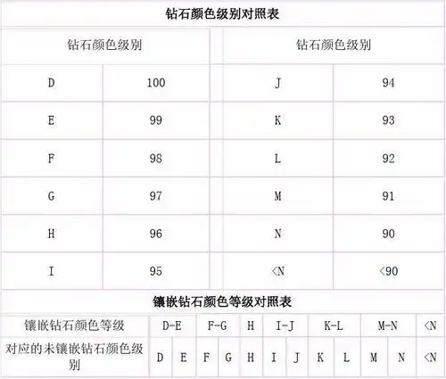 钻石等级对照表