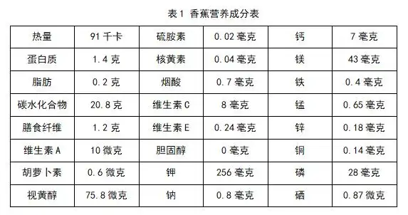 下面是它的营养成分表[1].(以100g的果实计算)