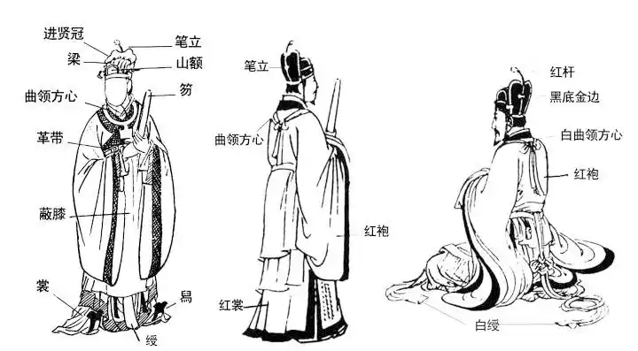 老傅谈宋韵宋代官服