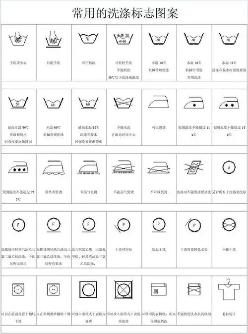 文档下载 所有分类 工程科技 机械/仪表 > 常用的洗涤标志图案干洗
