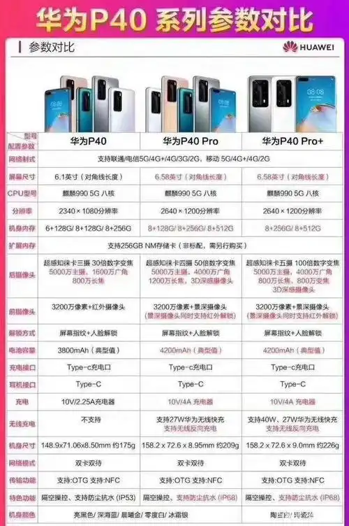 华为p40系列详细参数!