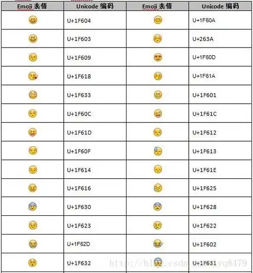 035微信公众帐号开发教程第11篇符号表情的发送上转