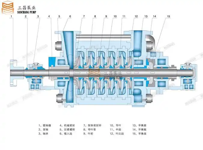 dg型高压,次高压锅炉给水泵结构图