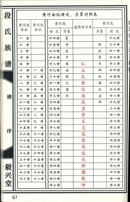 山东古城毅兴堂段氏字辈