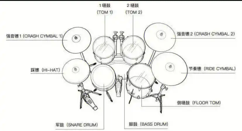 零基础架子鼓学习第一节课基础知识