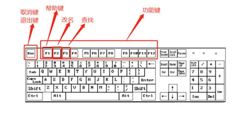 电脑键盘的详细说明