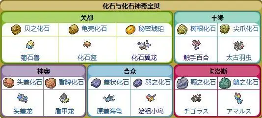求口袋妖怪黑白2可取得的所有化石资料._百度知道