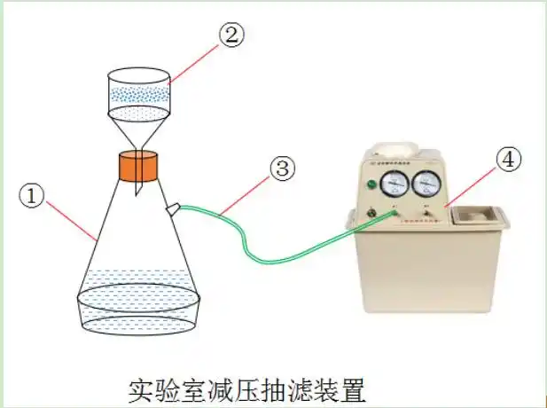 如实验室减压抽滤装置图片所示,④为()