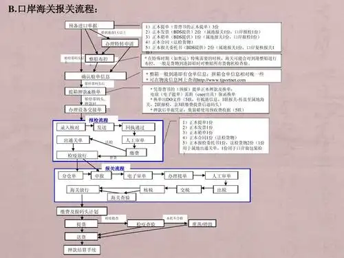 com * 凭带背书的(预报)提单正本押款及换单; 电放(电子提单)需附