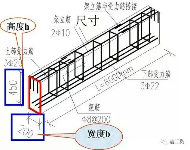 梁钢筋平法识图入门基础,一看就明白 写美篇梁钢筋平法详细讲解 配筋