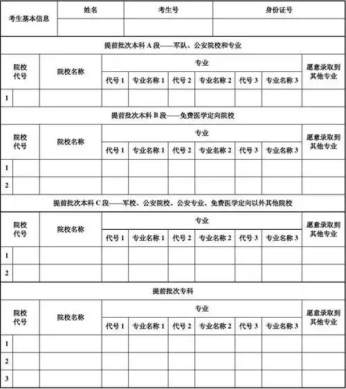 陕西普通高校招生志愿预填表(样表)