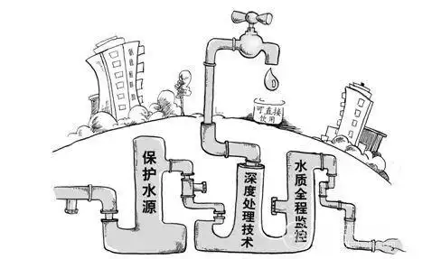 聚合氯化铝处理哪种污水上的效果更好呢