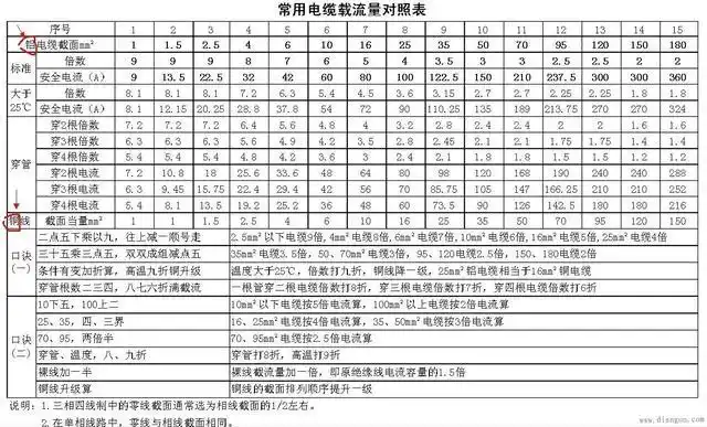 380v功率,电流,和线径的换算