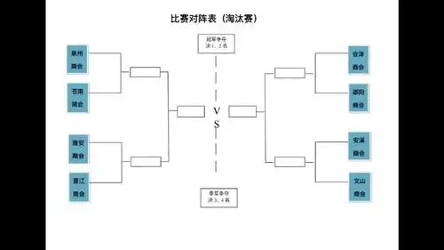 8强淘汰赛对阵表