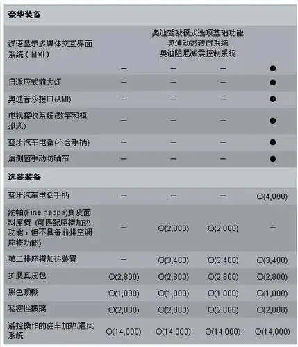 国产奥迪q5全系四款车型参数配置表图