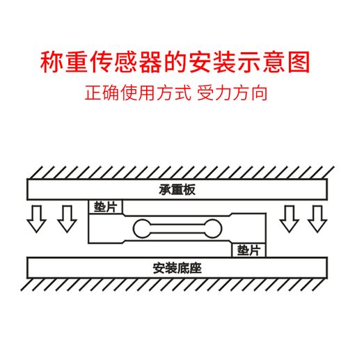 称重高精度压力传感器3kg5kg10kg40kg电子秤桌感应器放大器电子秤