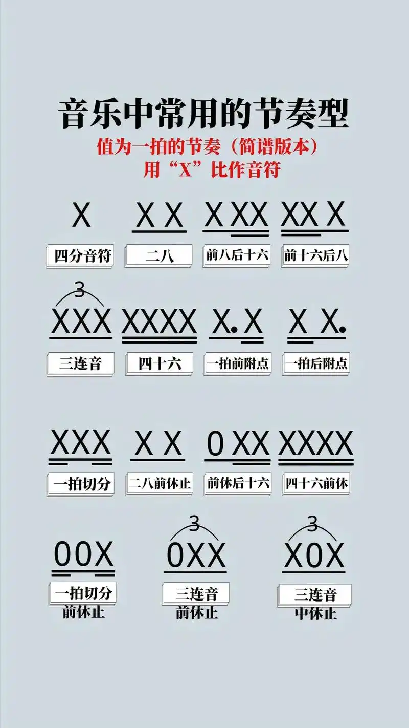 音乐简谱符号大全 - 抖音