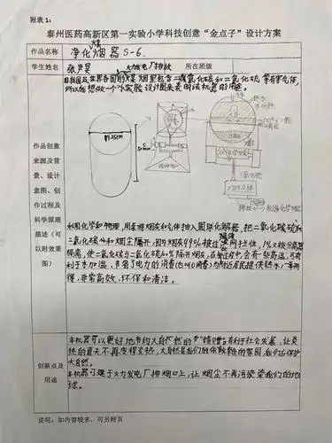 科技金点子好创意硬实力