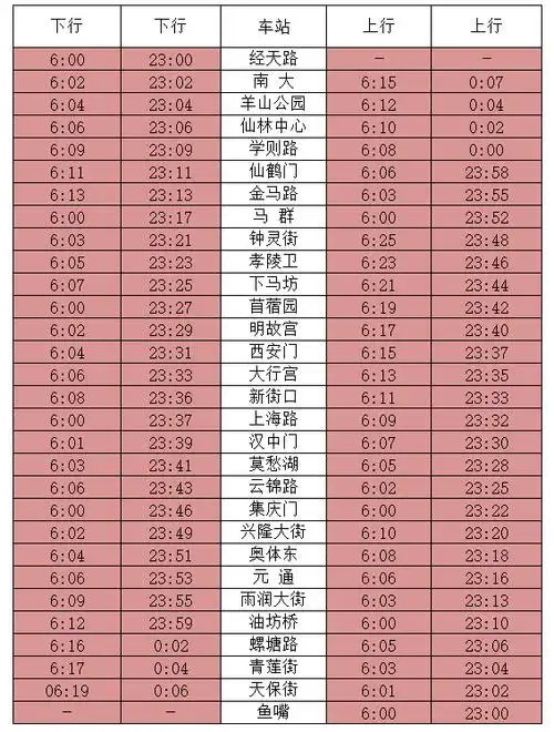 南京地铁运营时间首末班是几点南京地铁运营时间表2022