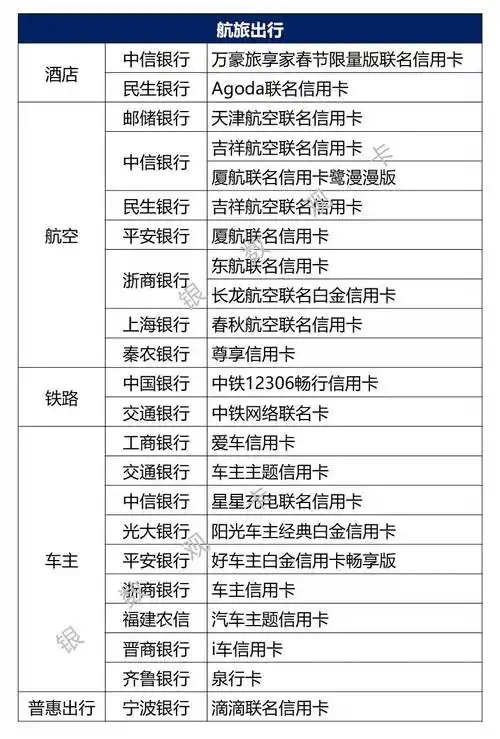 2023年信用卡新产品汇总:旅游主题产品增加,年轻客群受关注_银行_权益