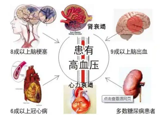 高血压疫苗即将上市,打一针还用吃降压药吗?听听医生的答案