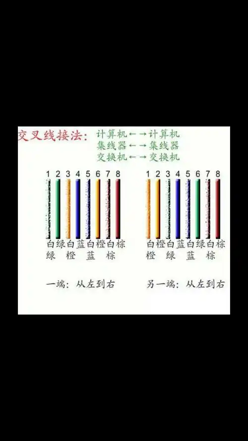 网线跟水晶头怎么接好?给图教我一下,谢谢!