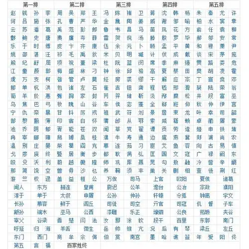 百家姓有多少个姓氏优质