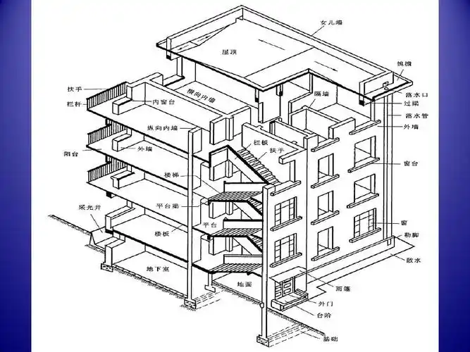 1民用建筑构造概述ppt