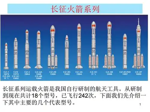 长征系列火箭.ppt课件.ppt