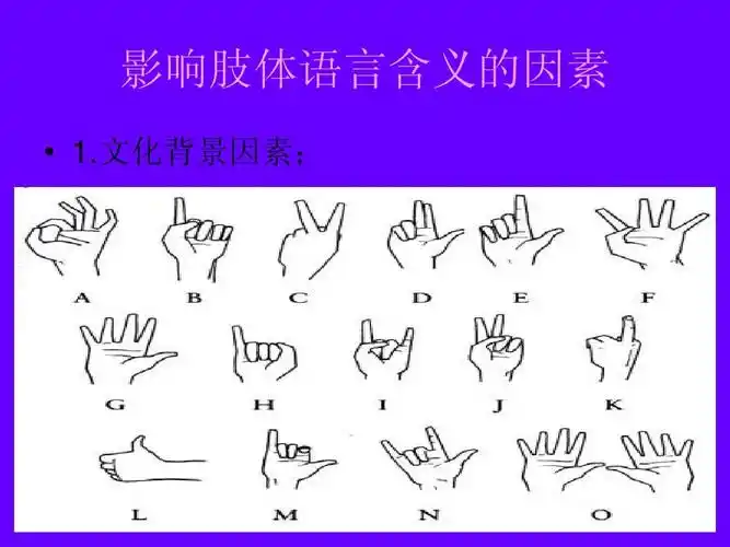 各种肢体语言-附图ppt