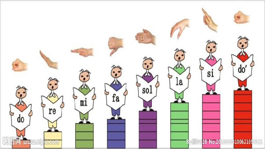 3歌曲音阶歌课件14张幻灯片
