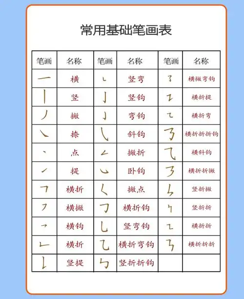 致屿幼小衔接32基础笔画幼儿园大班学前班笔画笔顺楷书铅笔描红本练习