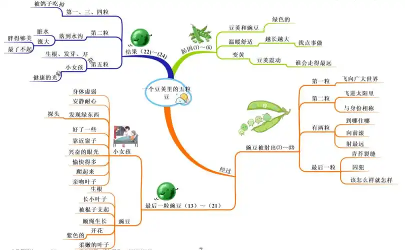 四上全册课文思维导图清晰版