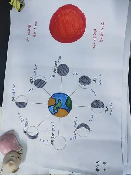 六(6)班月相变化图优秀作业(2019年)